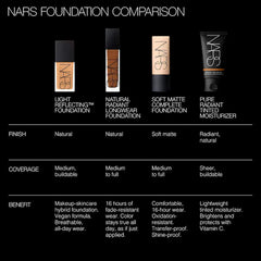 NARS Natural Radint Longwear Foundation