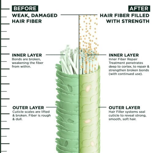 GARNIER FRUCTIS Hair Filler + Vitamin Cg Strength Repair Shampoo