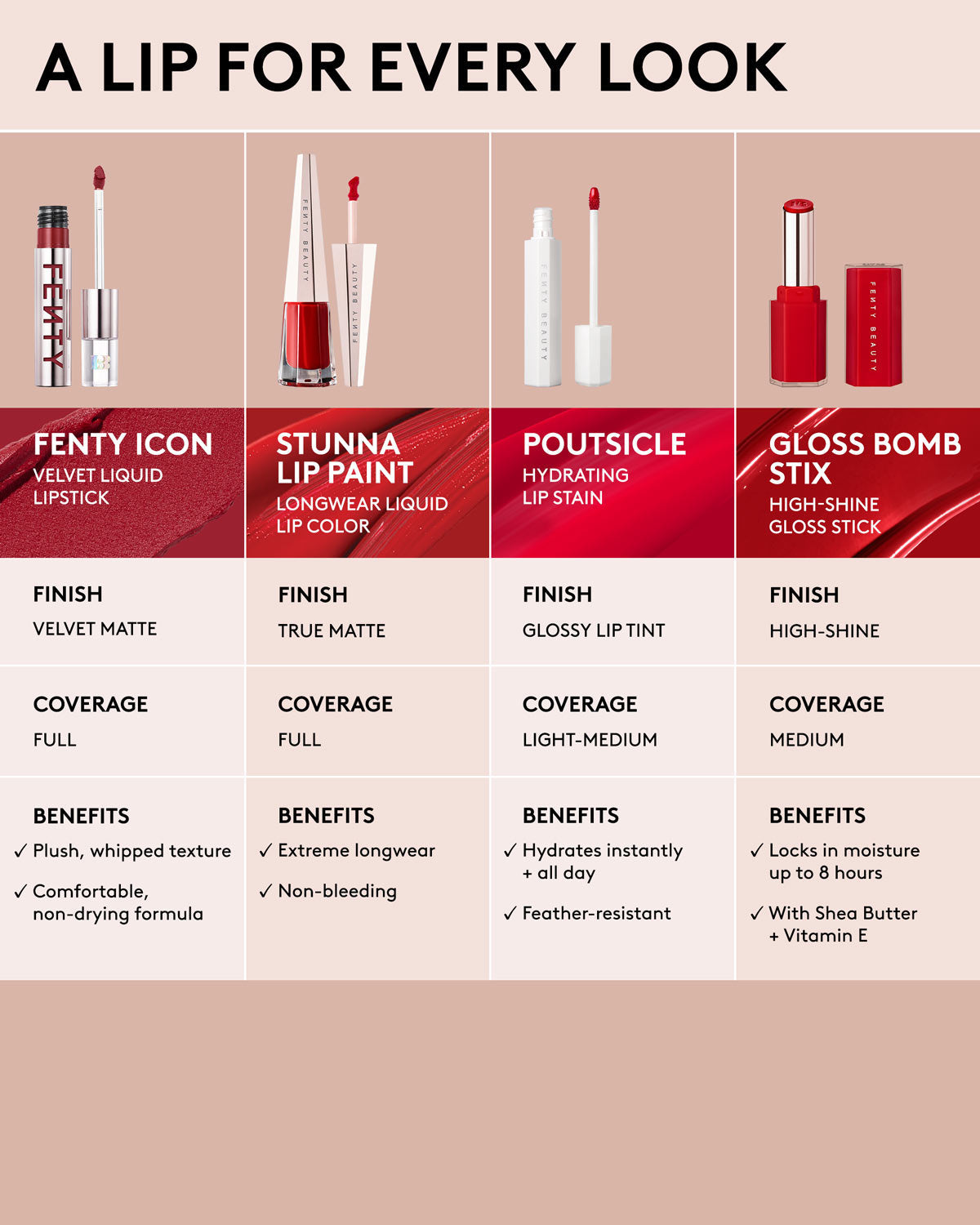 FENTY BEAUTY
Fenty Icon Velvet Liquid Lipstick — Smurf'Melon